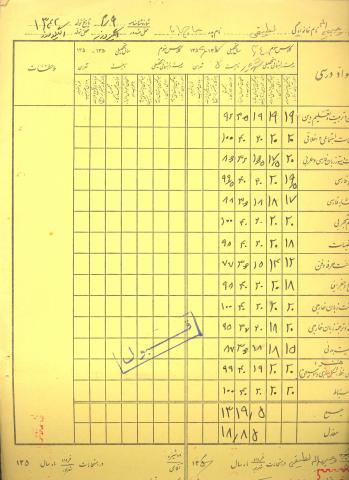 وجیه الله لطیفی