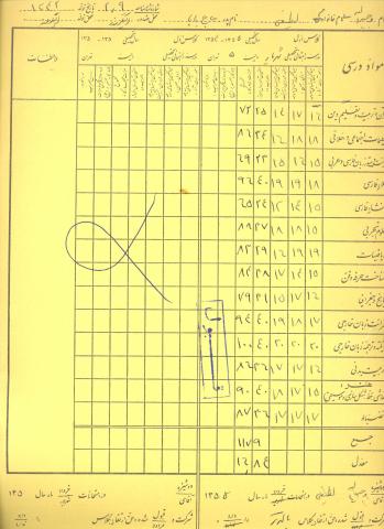 وجیه الله لطیفی