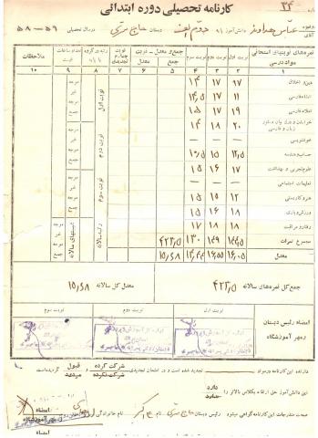 عباس هداوند