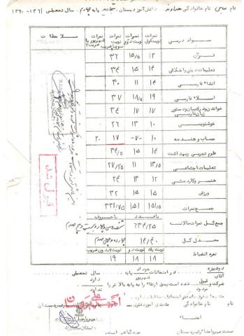 عباس هداوند