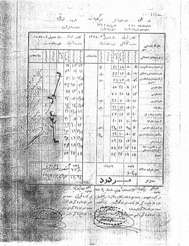 علی میرگلوبیات