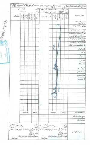 کرمعلی مهدیلی