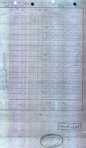 کرمعلی مهدیلی