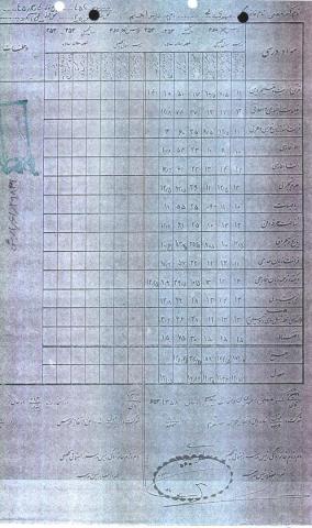 کرمعلی مهدیلی