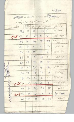 سید علیرضا میرعبادی