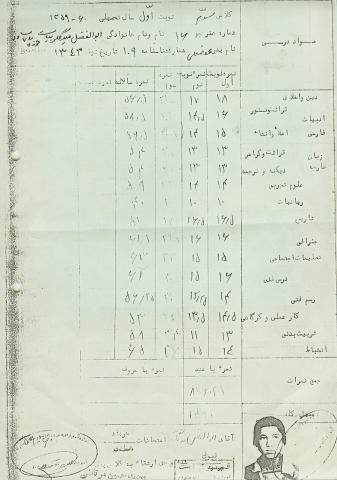 ابوالفضل میرگلوبیات