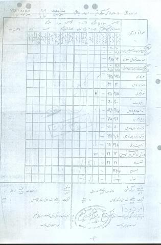 عبدالله موگویی