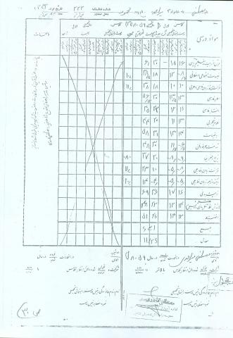 سید مصطفی میراحمدی