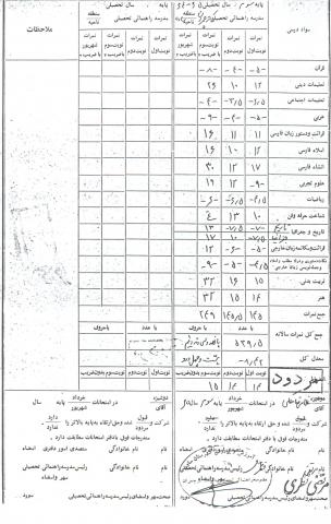 غلامرضا ملکی