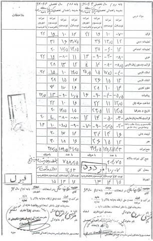 غلامرضا ملکی
