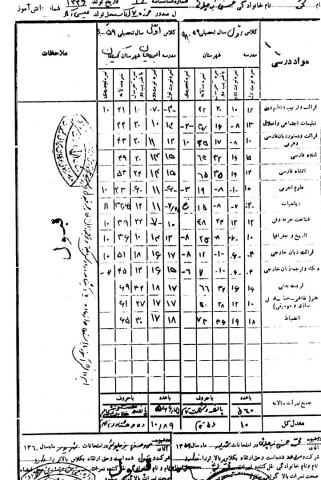 محمد حسنی بزچلویی