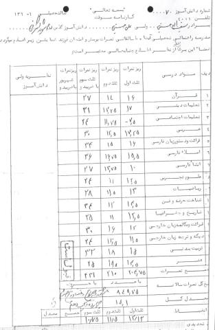 علی حسینی