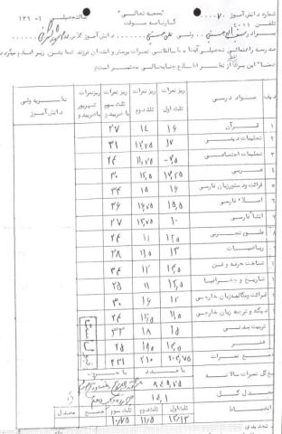 علی حسینی