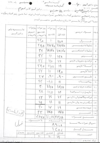 علی حسینی